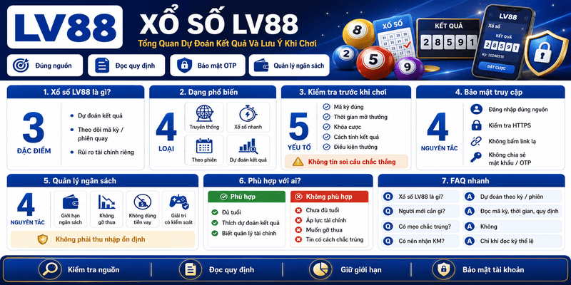 Xổ Số LV88 – Tổng Quan Dự Đoán Kết Quả Và Lưu Ý Khi Chơi